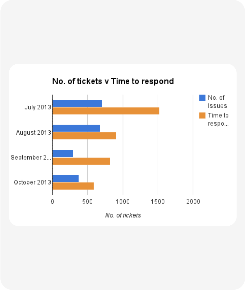 Stitcher - Overview